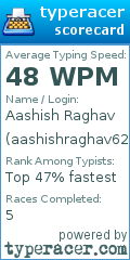 Scorecard for user aashishraghav627