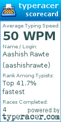 Scorecard for user aashishrawte