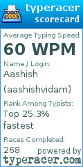 Scorecard for user aashishvidam