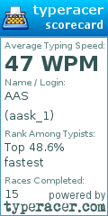 Scorecard for user aask_1