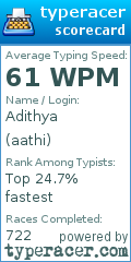 Scorecard for user aathi