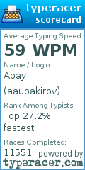 Scorecard for user aaubakirov