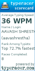 Scorecard for user aavashrestha