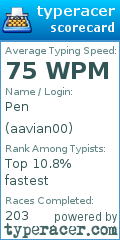 Scorecard for user aavian00