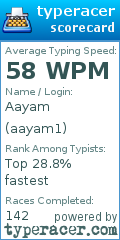 Scorecard for user aayam1