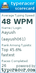 Scorecard for user aayush061