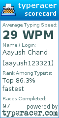 Scorecard for user aayush123321
