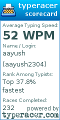 Scorecard for user aayush2304
