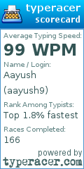 Scorecard for user aayush9