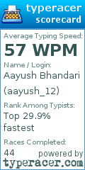Scorecard for user aayush_12