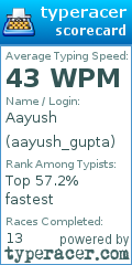 Scorecard for user aayush_gupta