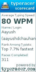 Scorecard for user aayushdchauhan