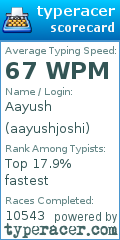 Scorecard for user aayushjoshi