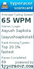 Scorecard for user aayushsapkota9