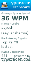 Scorecard for user aayushsharma