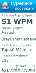 Scorecard for user aayushsrivastava14