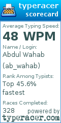 Scorecard for user ab_wahab