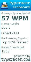 Scorecard for user abart711