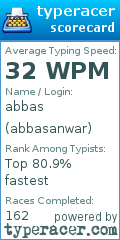 Scorecard for user abbasanwar