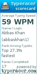 Scorecard for user abbaskhan1