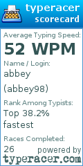 Scorecard for user abbey98
