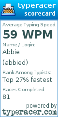 Scorecard for user abbied