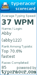 Scorecard for user abby122