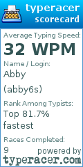 Scorecard for user abby6s