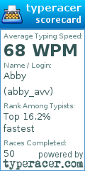 Scorecard for user abby_avv
