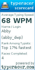 Scorecard for user abby_dwp