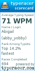 Scorecard for user abby_yobby