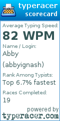 Scorecard for user abbyignash