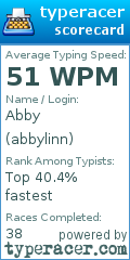 Scorecard for user abbylinn