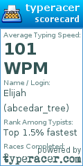 Scorecard for user abcedar_tree