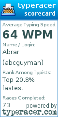 Scorecard for user abcguyman