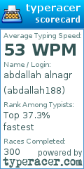 Scorecard for user abdallah188