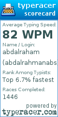 Scorecard for user abdalrahmanabs