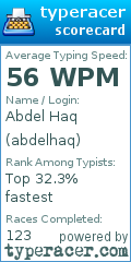 Scorecard for user abdelhaq