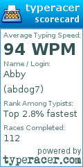 Scorecard for user abdog7