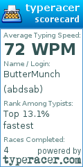 Scorecard for user abdsab