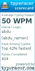 Scorecard for user abdu_ramen