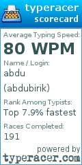Scorecard for user abdubirik