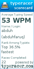 Scorecard for user abduhfaruq