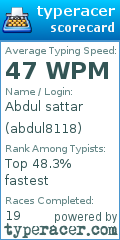 Scorecard for user abdul8118