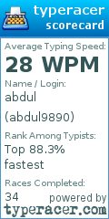 Scorecard for user abdul9890