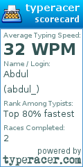 Scorecard for user abdul_