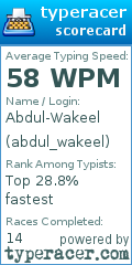 Scorecard for user abdul_wakeel