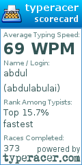 Scorecard for user abdulabulai