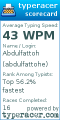 Scorecard for user abdulfattohe