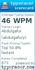 Scorecard for user abdulgafury